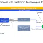 Open-Source Collaboration Between Qualcomm And Linaro