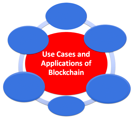Key applications and use cases of blockchain
