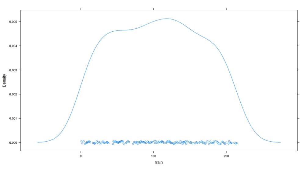 Density plot 