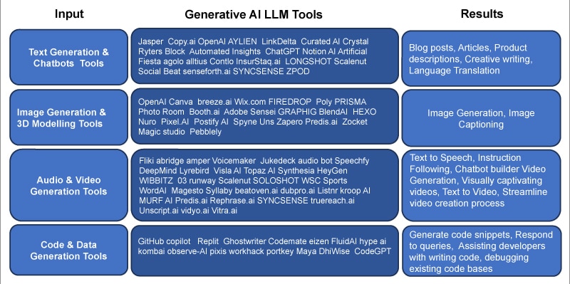 LLM tools 