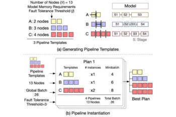 Pioneering Fault Tolerance And Training Efficiency In Large Language Models