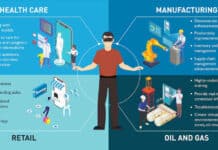 AR, VR, and MR: What’s Trending? Applications of AR, VR, and MR across industries