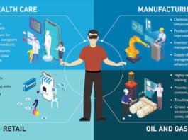 Applications of AR, VR, and MR across industries