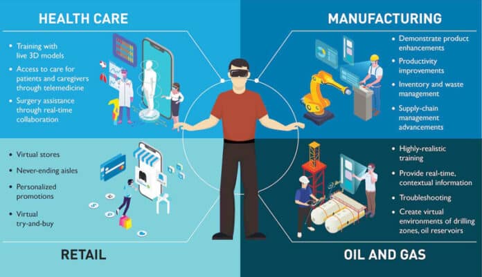 Applications of AR, VR, and MR across industries