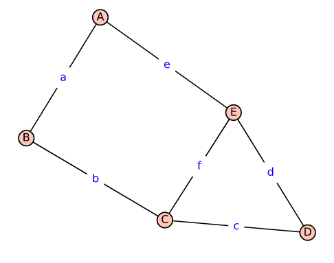 Graph_2 generated by SageMath