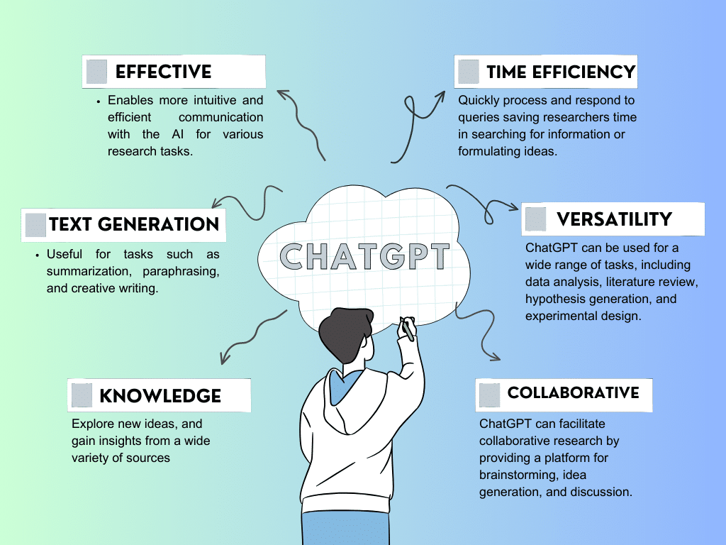  Benefits of using ChatGPT for research