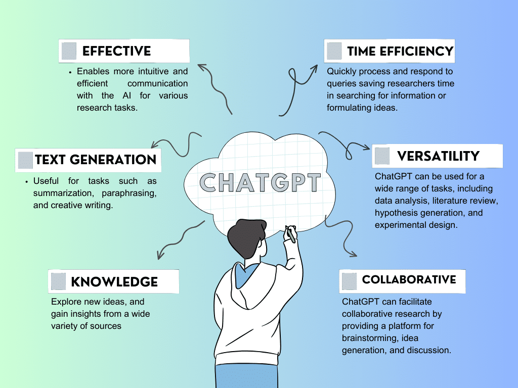   Vorteile Der Verwendung Von Chatgpt Für Die Forschung