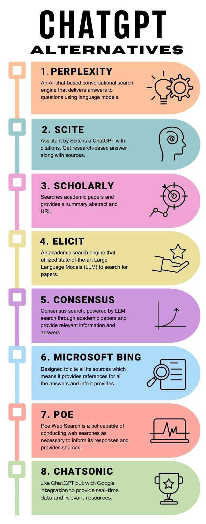  Major tools that can act as an alternative to ChatGPT