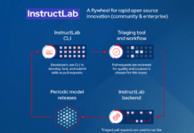Red Hat Unveils Developer Preview Of RHEL AI