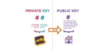 Public Key Infrastructure: An Introduction