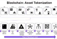 Generative AI: Fuelling the Adoption of Asset Tokenization