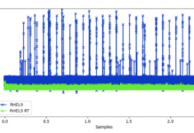 Bringing Open Source Power To Industrial Environments