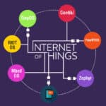 Popular IoT Operating Systems: The Role They Play Open Source IoT application