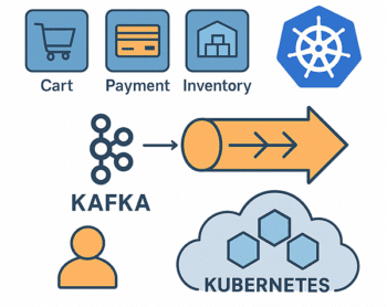 Building A Scalable E-Commerce Platform With Microservices, Kafka, And Kubernetes