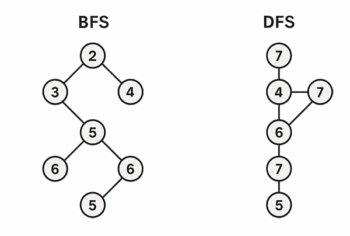 Lisp For Robotics: Implementing Graph Traversal