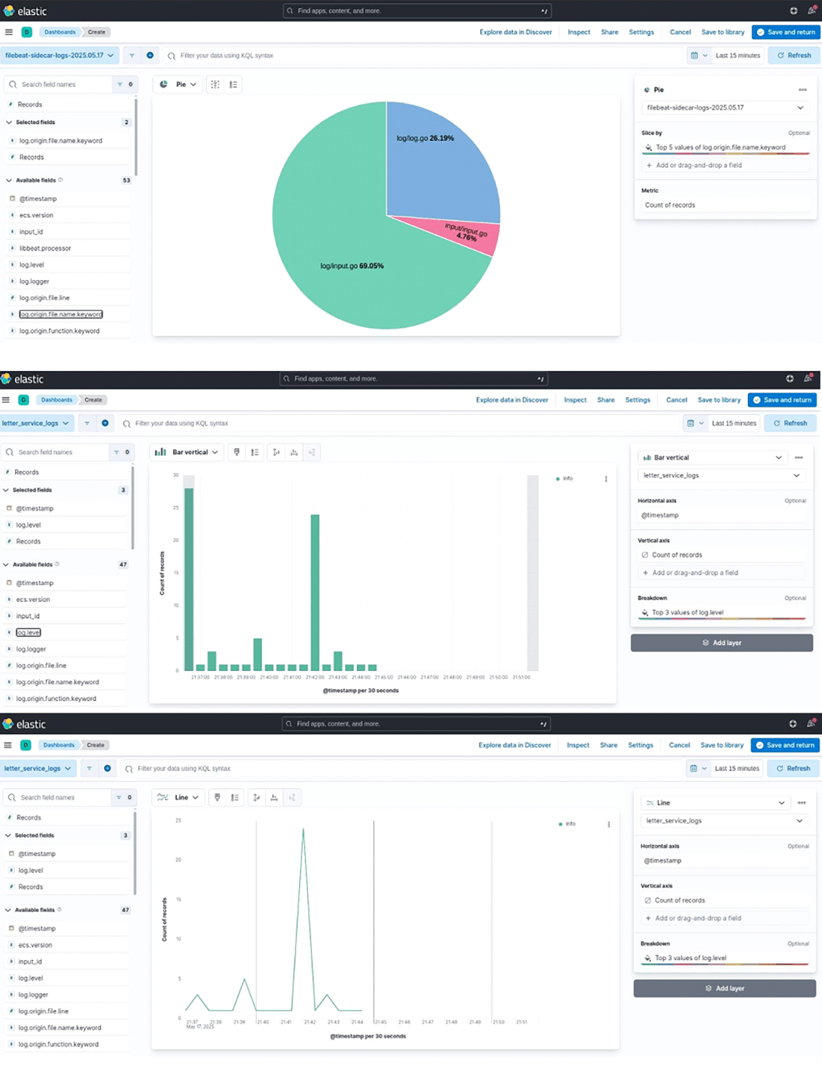 Kibana dashboard for HealSphere logs