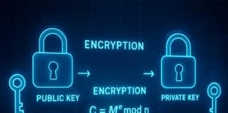 Encryption public key and private key