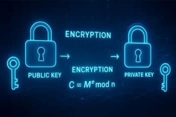 Encryption public key and private key