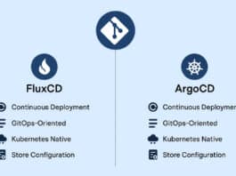 GitOps: A Strategic Comparison Of FluxCD And ArgoCD GitOps ArgoCD and FluxCD