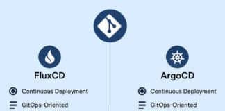 GitOps ArgoCD and FluxCD