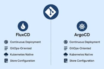 GitOps ArgoCD and FluxCD