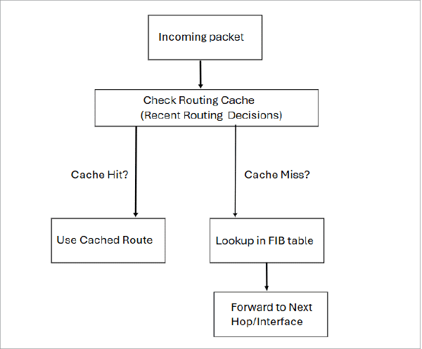 Packet-forwarding-mechanism