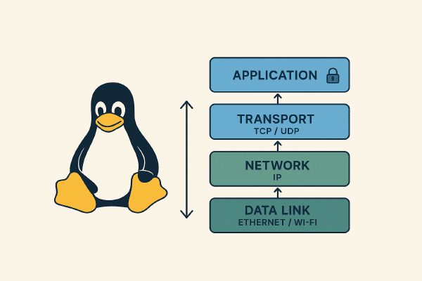 linux-network-stack linux-network-stack
