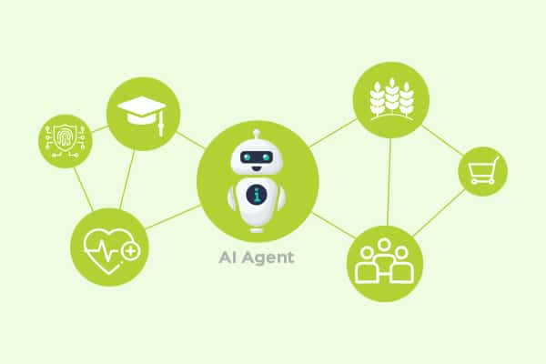 Agentic AI India’s