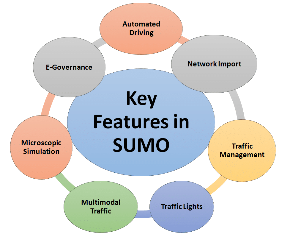 Key features of SUMO