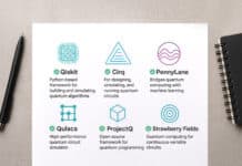 The Top Open Source Quantum Computing Frameworks Quantum Computing Framework