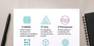 Quantum Computing Framework