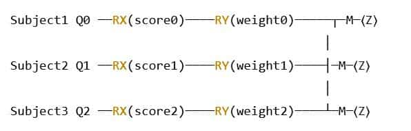 Quantum circuit for student assessments