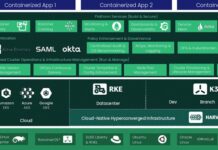 SUSE Strengthens Open Source Foundations For Secure Hybrid AI SUSE Expands Open Source AI Power With Rancher Prime And SUSE AI Upgrades