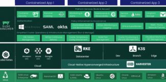 SUSE Expands Open Source AI Power With Rancher Prime And SUSE AI Upgrades
