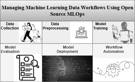 Enhancing ML workflow efficiency with open source MLOps solutions