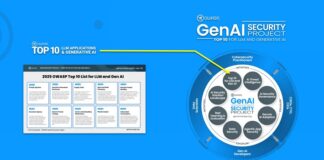 OWASP GenAI Empowers Organisations With Open Source Guidance On Agentic AI Security