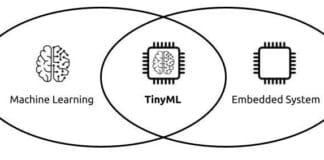 TinyML: Building Intelligence At The Edge Of The Network