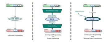 Open Source Framework Simplifies AI Integration