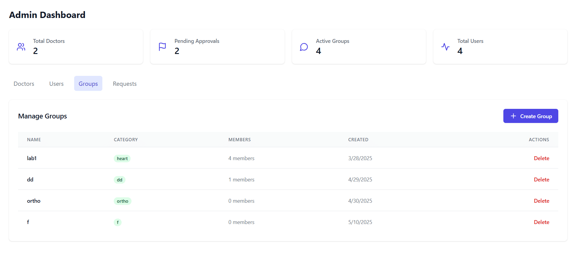 Admin dashboard overview