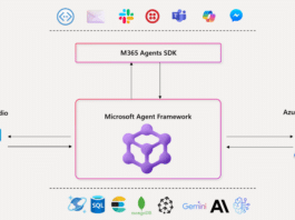 Microsoft Agentic Framework
