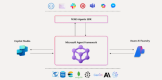 Microsoft Agentic Framework