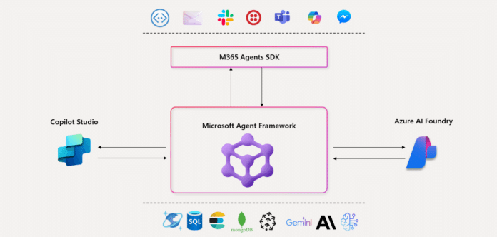 Microsoft Agentic Framework