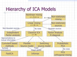 Open Source ICA Framework Enables Smaller LLMs To Deliver Enterprise-Grade Customer Support Automation