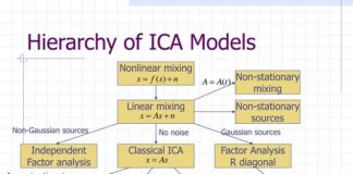 Open Source ICA Framework Enables Smaller LLMs To Deliver Enterprise-Grade Customer Support Automation