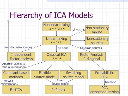 Open Source ICA Framework Enables Smaller LLMs To Deliver Enterprise-Grade Customer Support Automation Open Source ICA Framework Enables Smaller LLMs To Deliver Enterprise-Grade Customer Support Automation