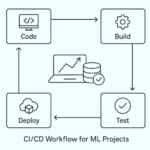 CI/CD Pipelines: Powering Machine Learning Projects