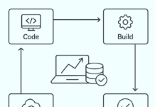 CI/CD Pipelines: Powering Machine Learning Projects