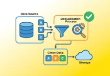 Data Deduplication Done The Right Way