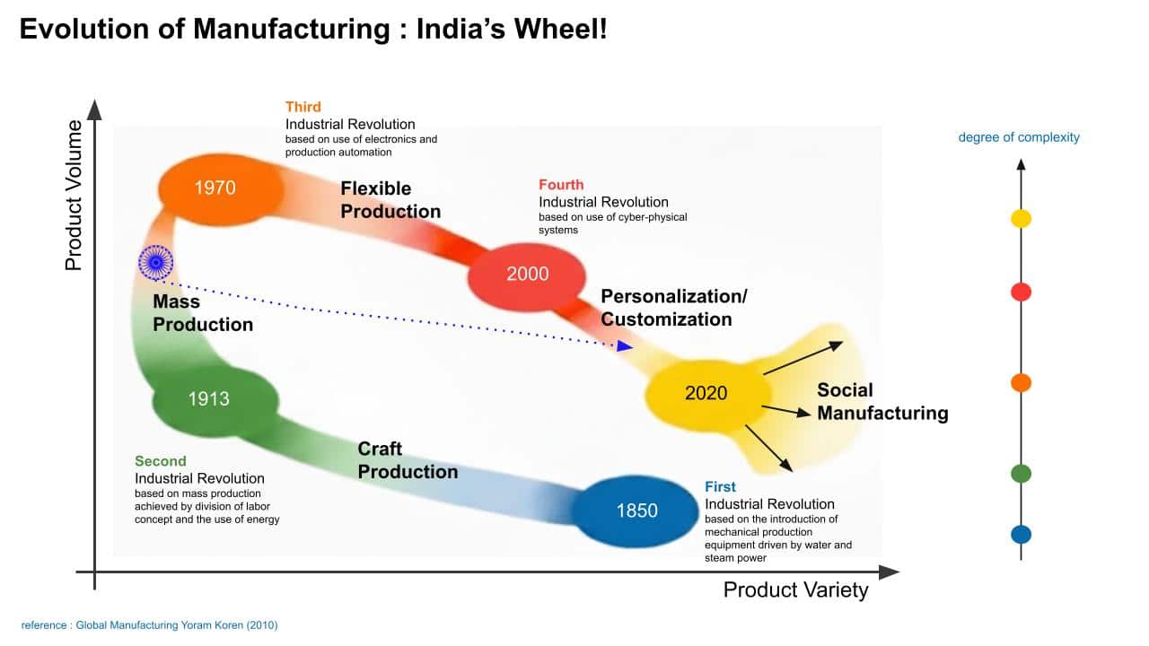 Explaining the evolution of manufacturing at the EFY Expo, Gujarat 2025