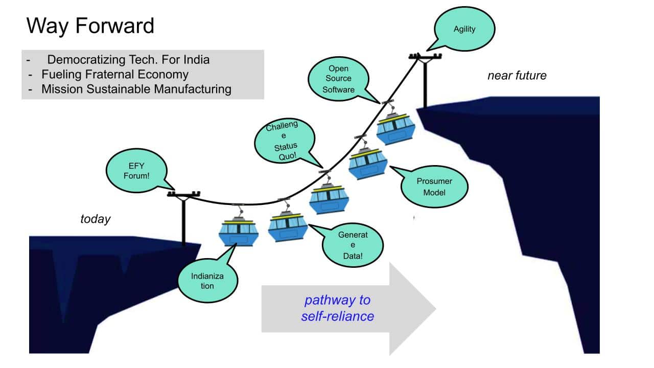 Looking forward to the pathway of resiliency in manufacturing